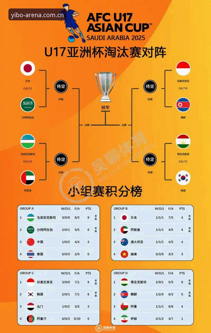 亿博体育iOS版安装教程 U17世界杯抽签揭晓,3个关键观察点让你看懂中国男女足前景